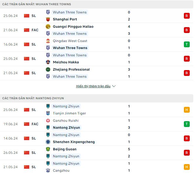 Nhận định, soi kèo Wuhan Three Towns vs Nantong Zhiyun, 18h ngày 29/6: Ngày buồn của chủ nhà - Ảnh 2