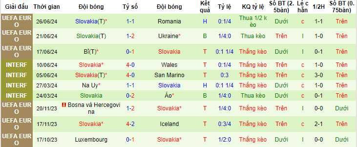 Biến động tỷ lệ kèo Anh vs Slovakia, 23h ngày 30/6 - Ảnh 3