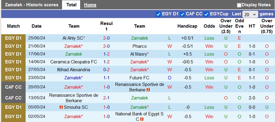 Nhận định, soi kèo Zamalek vs Ceramica Cleopatra, 23h ngày 29/6: 3 điểm ở lại - Ảnh 1