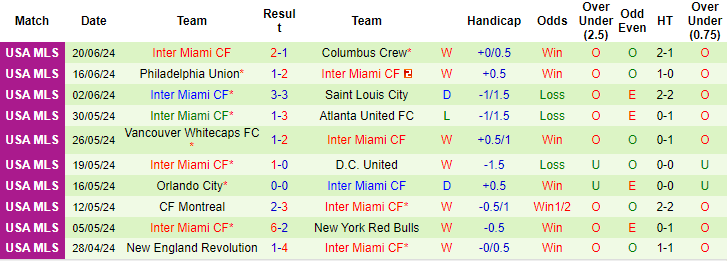 Nhận định, soi kèo Nashville vs Inter Miami, 7h30 ngày 30/6: Tin ở chủ nhà - Ảnh 2