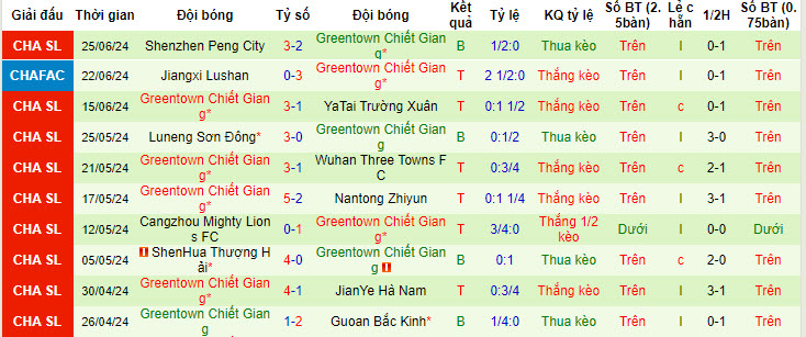 Nhận định, soi kèo Shanghai Port vs Zhejiang, 18h35 ngày 29/6: Sức mạnh không thể ngăn cản - Ảnh 2