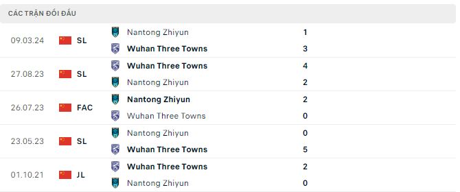 Nhận định, soi kèo Wuhan Three Towns vs Nantong Zhiyun, 18h ngày 29/6: Ngày buồn của chủ nhà - Ảnh 3