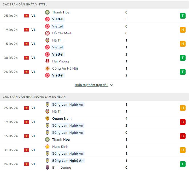 Nhận định, soi kèo Thể Công Viettel vs SLNA, 17h ngày 30/6: Còn nước còn tát - Ảnh 2
