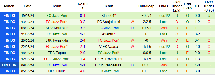 Nhận định, soi kèo KuPS Akatemia vs FC Jazz, 18h ngày 29/6: Niềm vui cửa trên - Ảnh 2