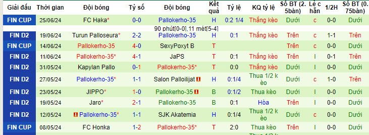 Nhận định, soi kèo FC KTP vs PK-35 Helsinki, 20h ngày 29/6: Gia tăng cách biệt - Ảnh 2