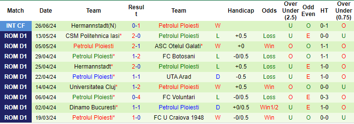 Nhận định, soi kèo Fenerbahce vs Petrolul 52, 14h30 ngày 29/6: Chưa thoát sức ì - Ảnh 2