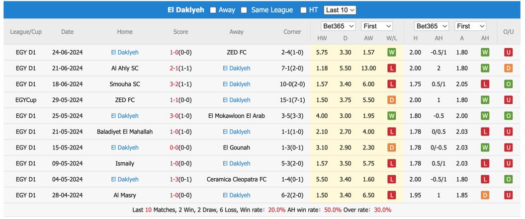 Nhận định, soi kèo Al Ittihad Alexandria vs El Daklyeh, 23h ngày 29/6: Chênh lệch trình độ - Ảnh 3