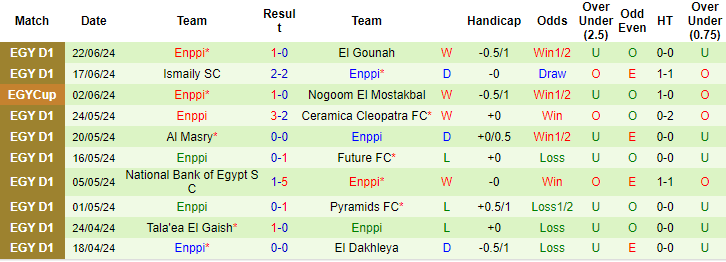 Nhận định, soi kèo Baladiyet El Mahallah vs ENPPI, 20h ngày 29/6: Chủ lâm nguy - Ảnh 2