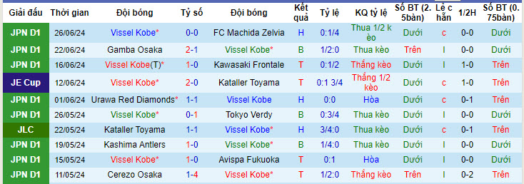 Nhận định, soi kèo Vissel Kobe vs Kashima Antlers, 17h ngày 30/6: Trận chiến quyết liệt - Ảnh 1