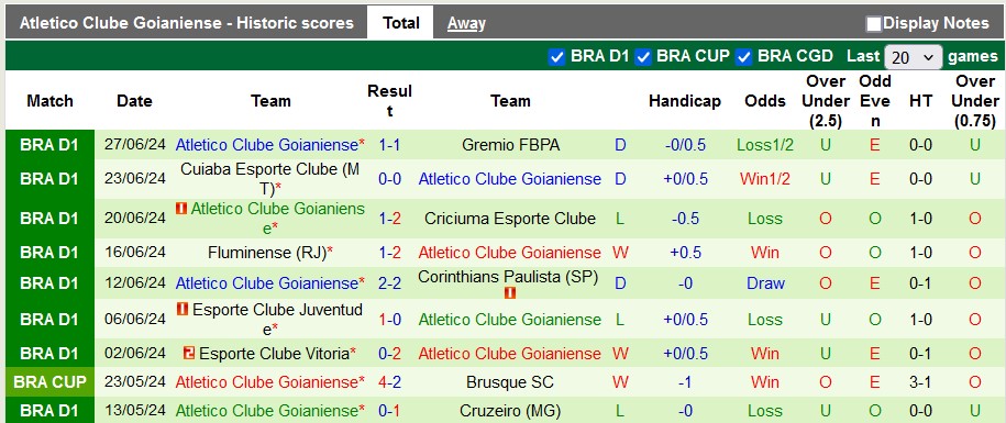 Nhận định, soi kèo Atletico Mineiro vs Goianiense, 21h ngày 30/6: Chủ nhà thắng thế - Ảnh 2