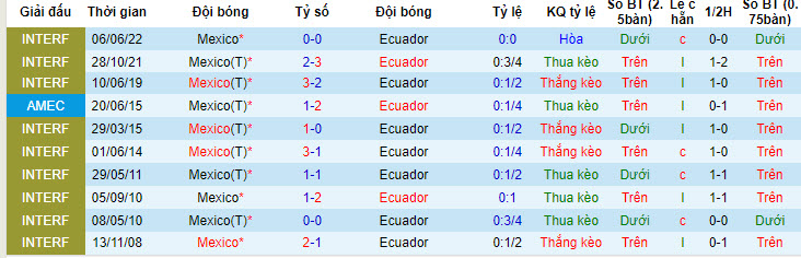 Nhận định, soi kèo Mexico vs Ecuador, 7h ngày 1/7: Tranh đấu quyết liệt - Ảnh 3