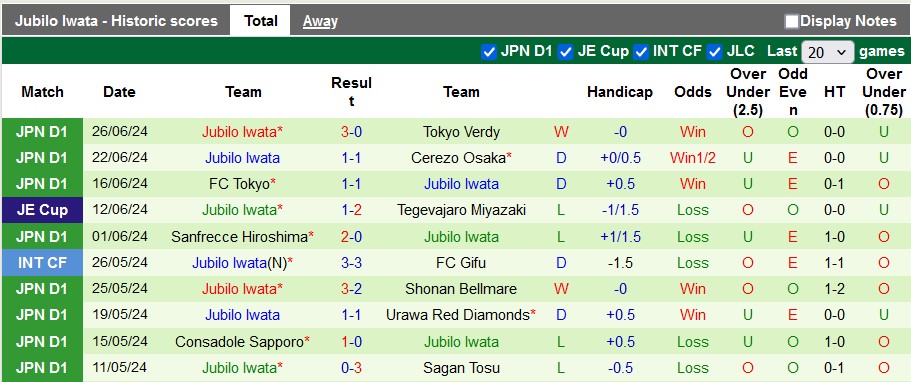 Nhận định, soi kèo Urawa Reds vs Jubilo Iwata, 16h30 ngày 30/6: Kim cương đỏ lấp lánh - Ảnh 2