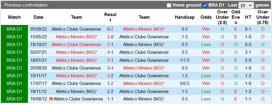 Nhận định, soi kèo Atletico Mineiro vs Goianiense, 21h ngày 30/6: Chủ nhà thắng thế - Ảnh 3