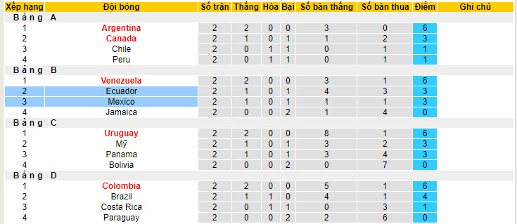 Nhận định, soi kèo Mexico vs Ecuador, 7h ngày 1/7: Tranh đấu quyết liệt - Ảnh 4