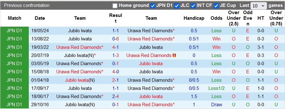 Nhận định, soi kèo Urawa Reds vs Jubilo Iwata, 16h30 ngày 30/6: Kim cương đỏ lấp lánh - Ảnh 3