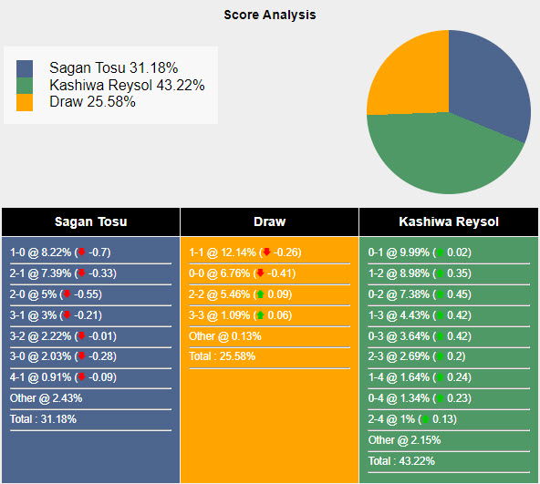 Nhận định, soi kèo Sagan Tosu vs Kashiwa Reysol, 17h ngày 30/6: Nới rộng cách biệt - Ảnh 5