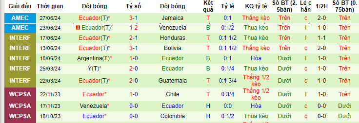 Nhận định, soi kèo Mexico vs Ecuador, 7h ngày 1/7: Tranh đấu quyết liệt - Ảnh 2