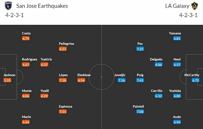 Nhận định, soi kèo SJ Earthquakes vs LA Galaxy, 9h30 ngày 30/6: Khó cho chủ nhà - Ảnh 6