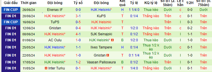 Nhận định, soi kèo Mariehamn vs HJK Helsinki, 20h ngày 30/6: Ngôi đầu lung lay - Ảnh 2