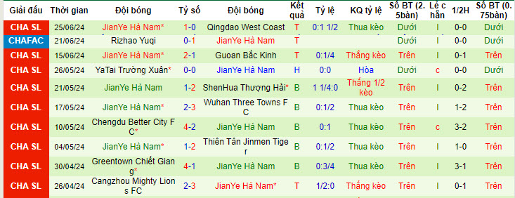 Nhận định, soi kèo Meizhou Hakka vs Henan Songshan, 18h35 ngày 30/6: Khách lấn chủ - Ảnh 2