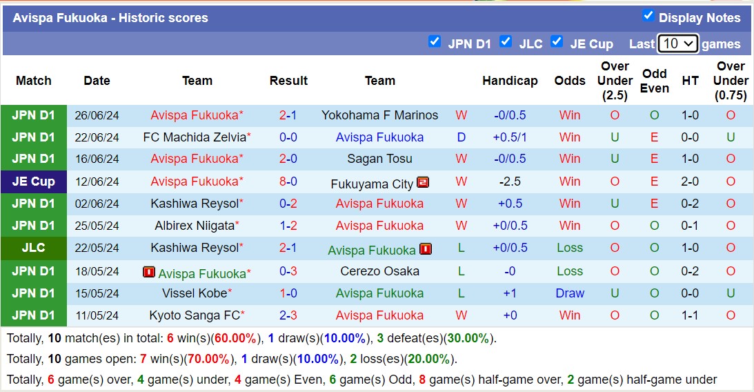 Nhận định, soi kèo FC Tokyo vs Avispa Fukuoka, 16h30 ngày 30/6: Đòi nợ lượt đi - Ảnh 2