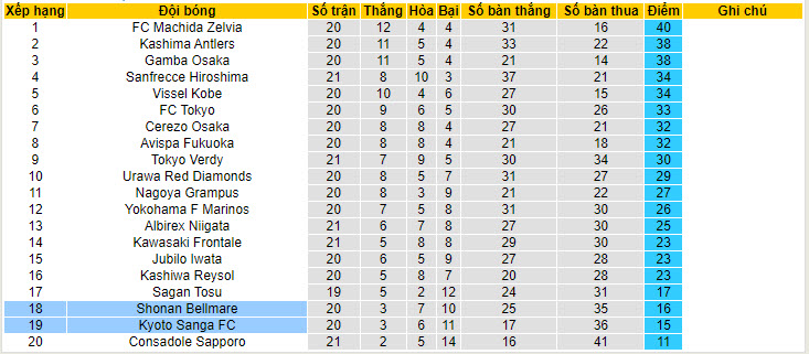 Nhận định, soi kèo Shonan Bellmare vs Kyoto Sanga, 17h ngày 30/6: Thoát khỏi vũng bùn - Ảnh 4