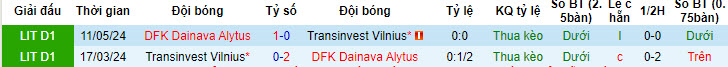 Nhận định, soi kèo TransINVEST vs Dainava, 20h ngày 30/6: Nỗ lực đáng khen - Ảnh 3