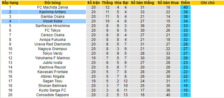 Nhận định, soi kèo Vissel Kobe vs Kashima Antlers, 17h ngày 30/6: Trận chiến quyết liệt - Ảnh 4