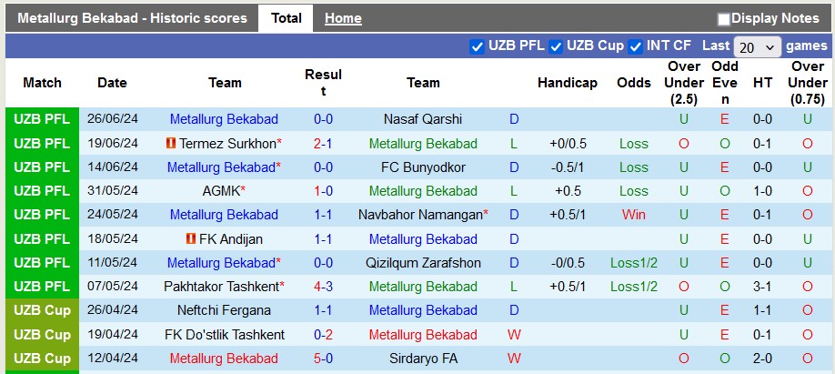 Nhận định, soi kèo Metallurg vs Olympic, 22h ngày 30/6: Chiến thắng đầu tiên - Ảnh 1