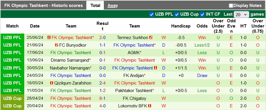 Nhận định, soi kèo Metallurg vs Olympic, 22h ngày 30/6: Chiến thắng đầu tiên - Ảnh 2