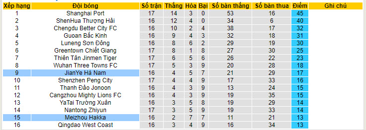 Nhận định, soi kèo Meizhou Hakka vs Henan Songshan, 18h35 ngày 30/6: Khách lấn chủ - Ảnh 4