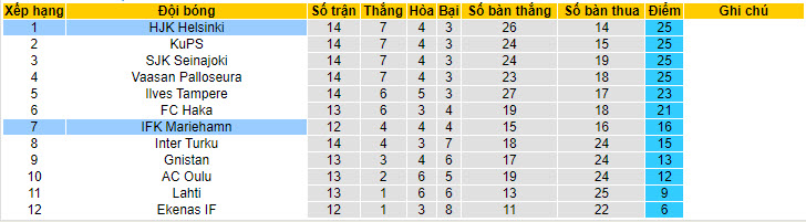 Nhận định, soi kèo Mariehamn vs HJK Helsinki, 20h ngày 30/6: Ngôi đầu lung lay - Ảnh 4