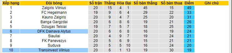 Nhận định, soi kèo TransINVEST vs Dainava, 20h ngày 30/6: Nỗ lực đáng khen - Ảnh 4