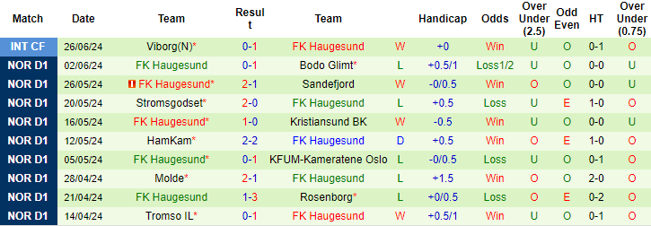 Nhận định, soi kèo Silkeborg vs Haugesund, 20h ngày 30/6: Chỉ là giao hữu - Ảnh 2