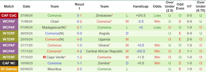 Nhận định, soi kèo Kenya vs Comoros, 17h ngày 30/6: Khẳng định ngôi đầu - Ảnh 2