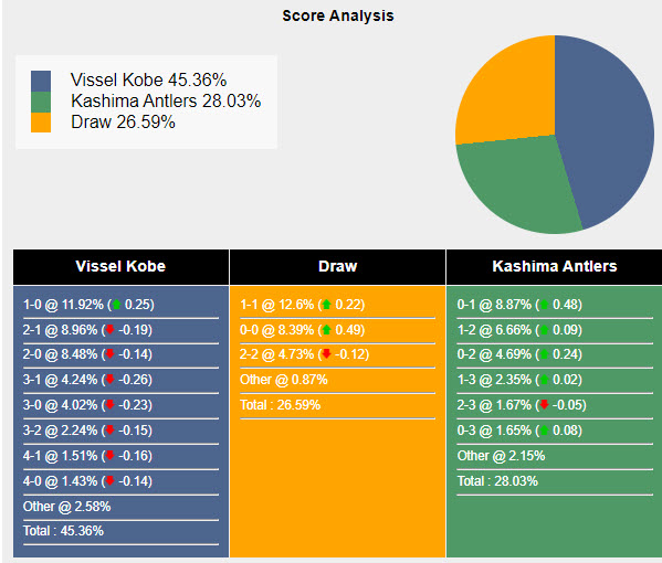 Nhận định, soi kèo Vissel Kobe vs Kashima Antlers, 17h ngày 30/6: Trận chiến quyết liệt - Ảnh 5