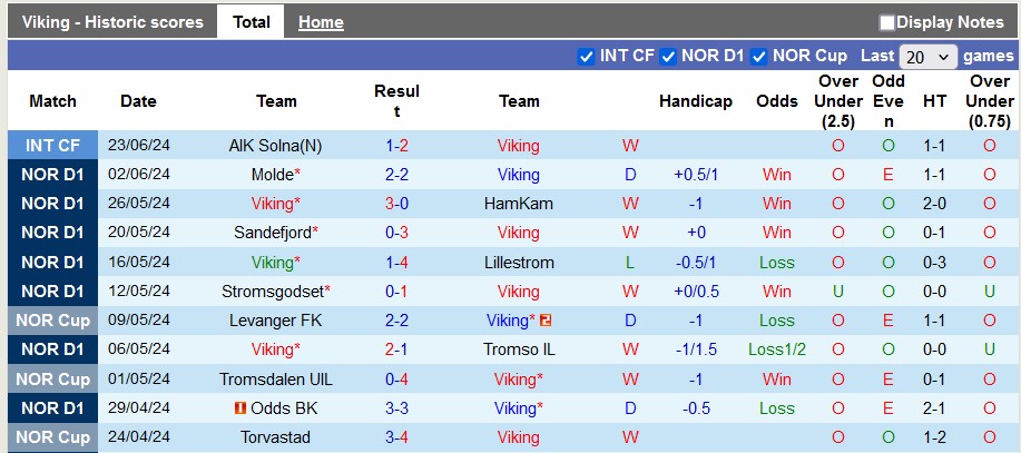 Nhận định, soi kèo Viking vs Rosenborg, 20h ngày 30/6: Làm gỏi đối thủ - Ảnh 1