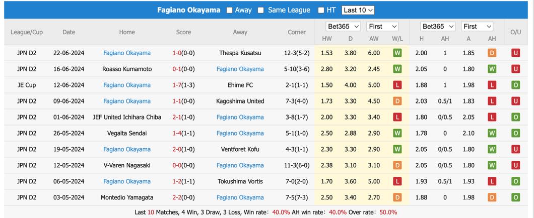 Nhận định, soi kèo Shimizu S-Pulse vs Fagiano Okayama, 16h ngày 30/6: Thừa thắng xông lên - Ảnh 3