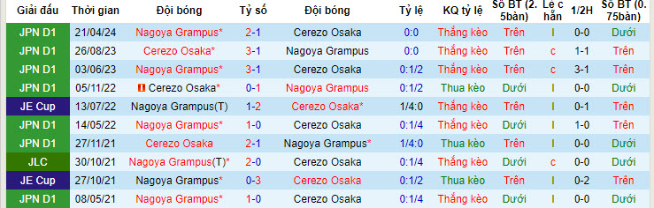 Nhận định, soi kèo Cerezo Osaka vs Nagoya Grampus, 16h ngày 30/6: Ra sức bám đuổi - Ảnh 3