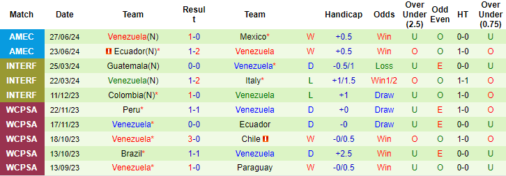 Nhận định, soi kèo Jamaica vs Venezuela, 7h ngày 1/7: Cửa trên giữ sức - Ảnh 2