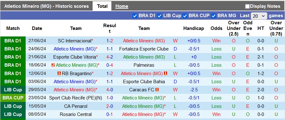 Nhận định, soi kèo Atletico Mineiro vs Goianiense, 21h ngày 30/6: Chủ nhà thắng thế - Ảnh 1