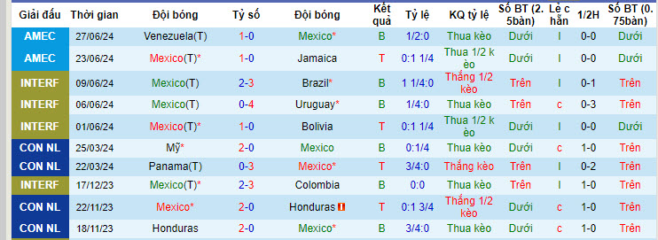 Nhận định, soi kèo Mexico vs Ecuador, 7h ngày 1/7: Tranh đấu quyết liệt - Ảnh 1