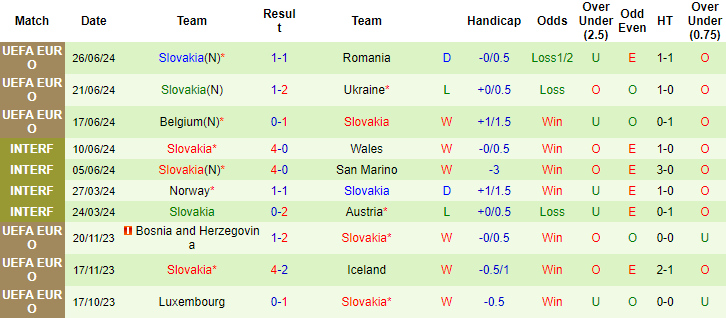 Soi kèo hiệp 1 Anh vs Slovakia, 23h ngày 30/6 - Ảnh 2