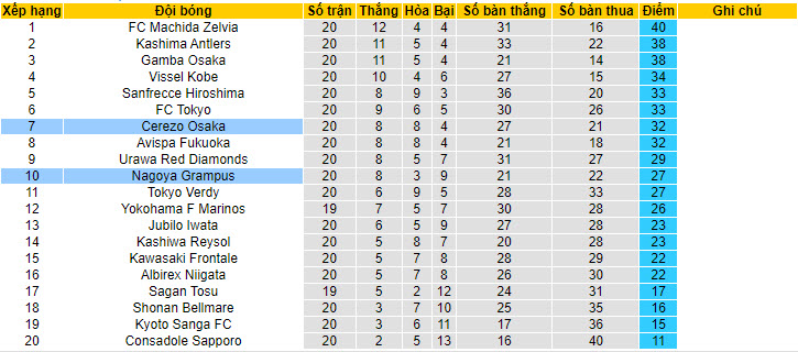 Nhận định, soi kèo Cerezo Osaka vs Nagoya Grampus, 16h ngày 30/6: Ra sức bám đuổi - Ảnh 4