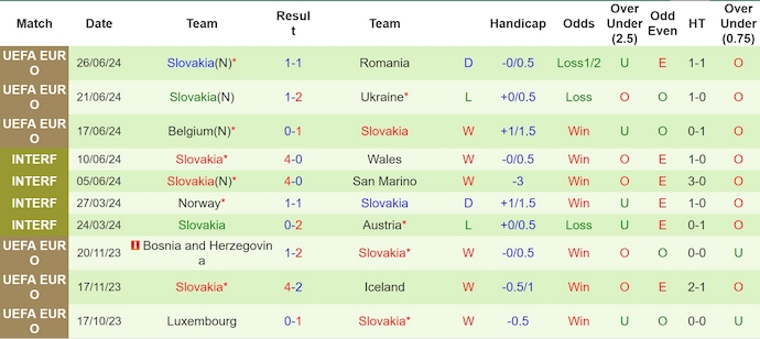 Soi kèo thẻ phạt Anh vs Slovakia, 23h ngày 30/6 - Ảnh 2