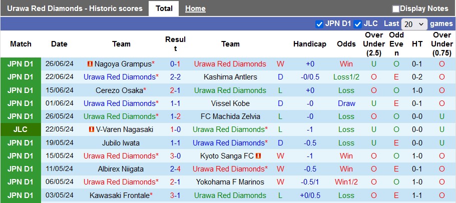 Nhận định, soi kèo Urawa Reds vs Jubilo Iwata, 16h30 ngày 30/6: Kim cương đỏ lấp lánh - Ảnh 1