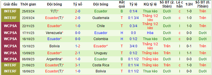 Nhận định, soi kèo Argentina vs Ecuador, 6h ngày 10/6: Nhà vô địch ra uy - Ảnh 2