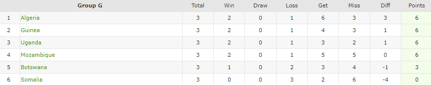 Nhận định, soi kèo Guinea vs Mozambique, 2h ngày 11/6: Nối dài mạch thắng - Ảnh 1