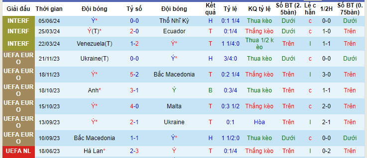 Nhận định, soi kèo Ý vs Bosnia-Herzegovina, 1h45 ngày 10/6: Lấy lại cảm giác chiến thắng - Ảnh 1