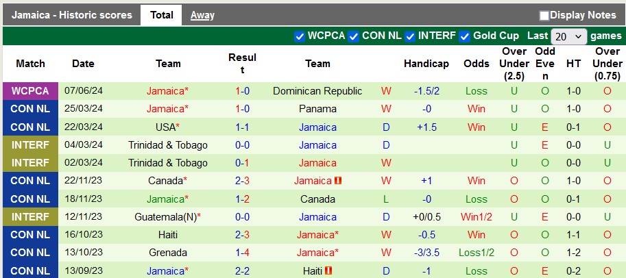 Nhận định, soi kèo Dominica vs Jamaica, 2h ngày 10/6: Đẳng cấp khác biệt - Ảnh 2